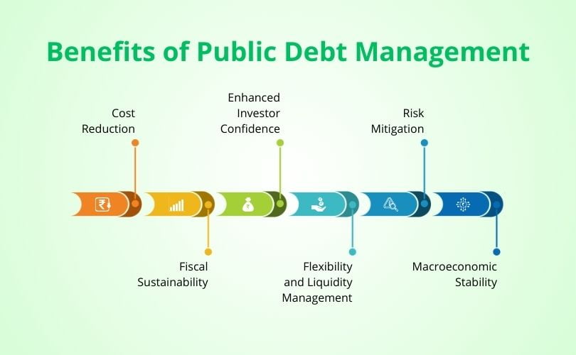 Benefits of Public Debt Management