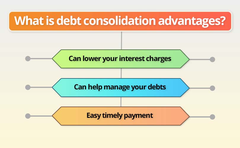 What is debt consolidation advantages