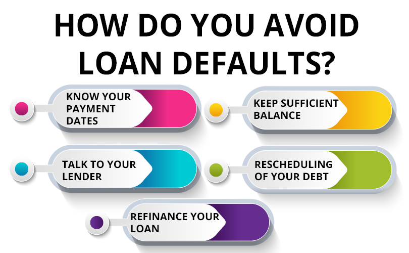 how do you avoid loan defaults?