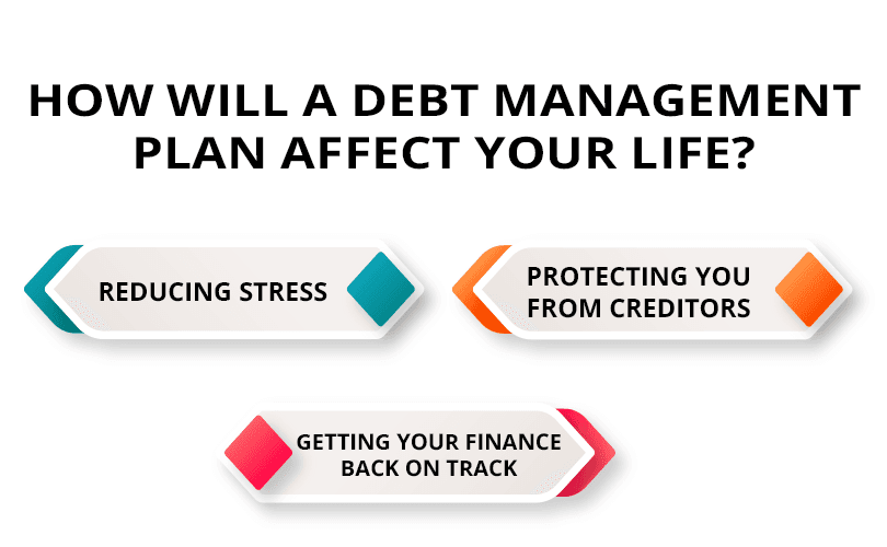 What is a Debt Management Plan? - SingleDebt