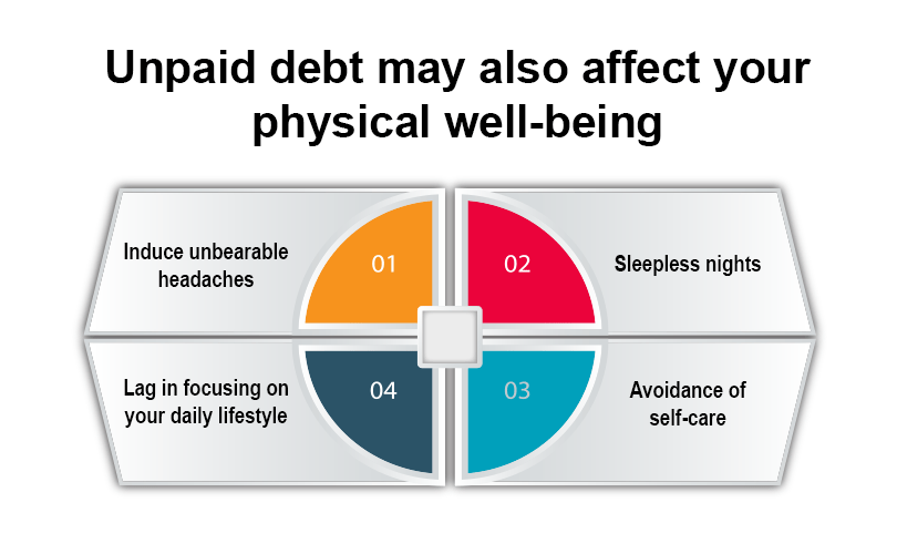unpaid debt may also affect your physical well being