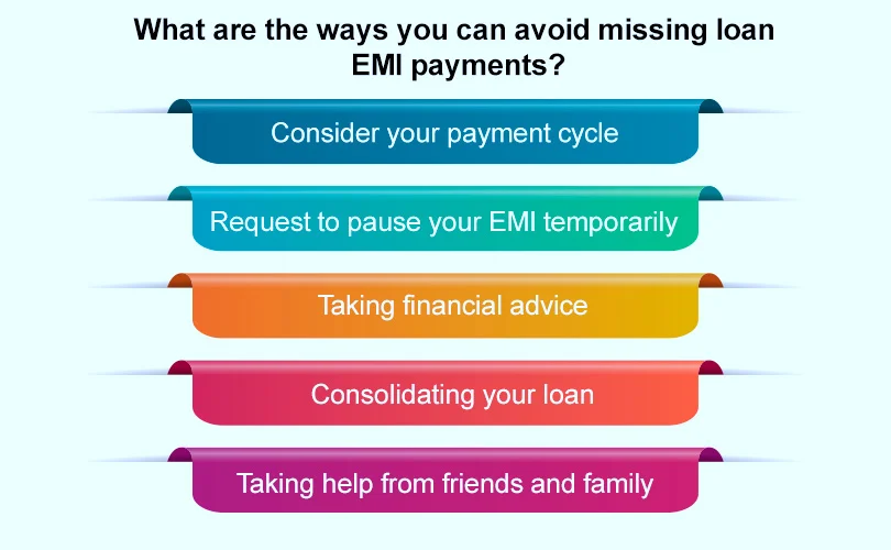 what are the ways you can avoid missing loan emi payments