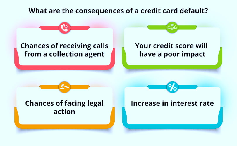 What are the consequences of a credit card default