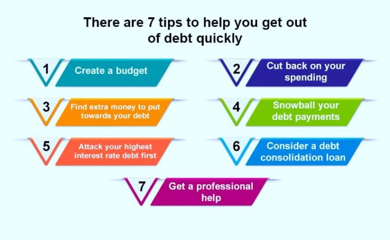 there are 7 tips to help get out of debt quickly