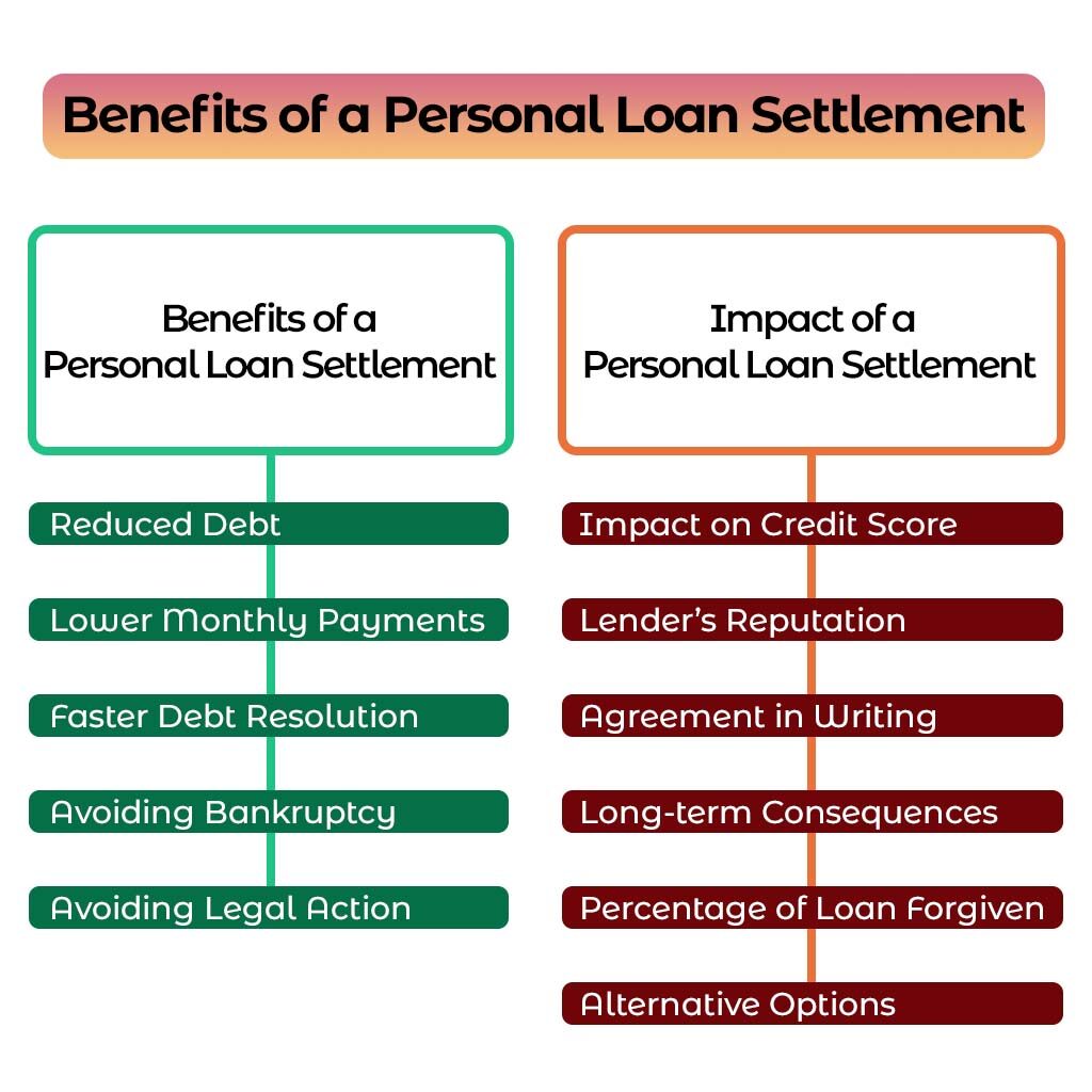 Benefits of a Personal Loan Settlement ​