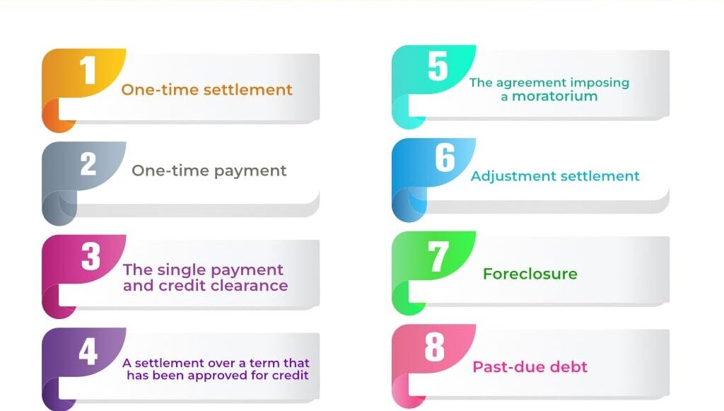 What's Included In Our Debt Settlement Plan