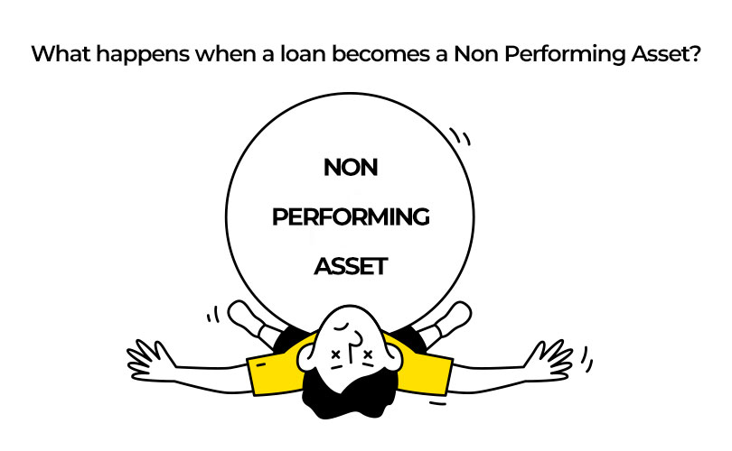 What happens when a loan becomes a Non-Performing Asset?