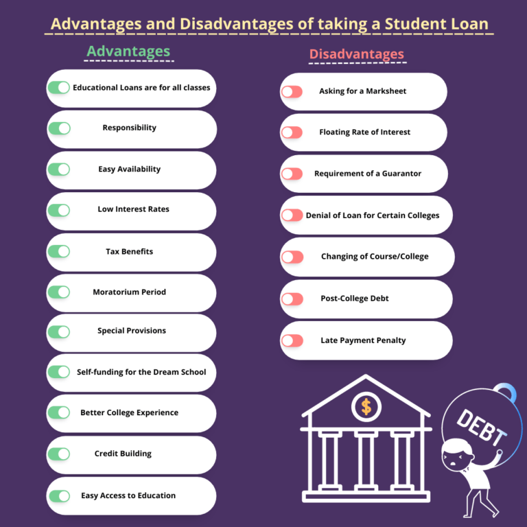 What happens when you don’t pay student loans? - Singledebt