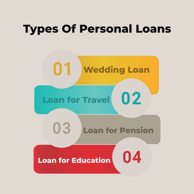 Type Of Personal Loans
