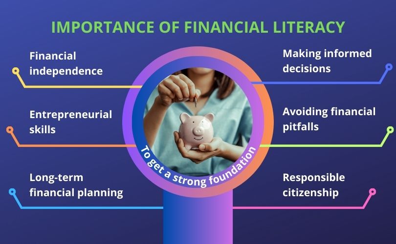 Importance of Financial Literacy