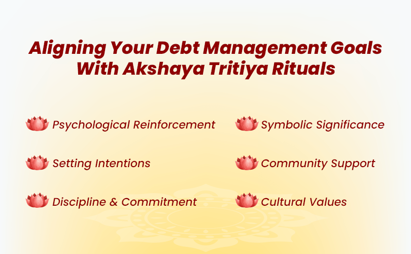 Aligning Your Debt Management Goals With Akshaya Tritiya Rituals