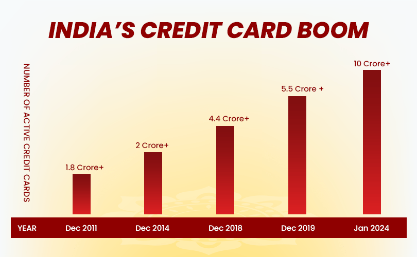 India's credit card boom