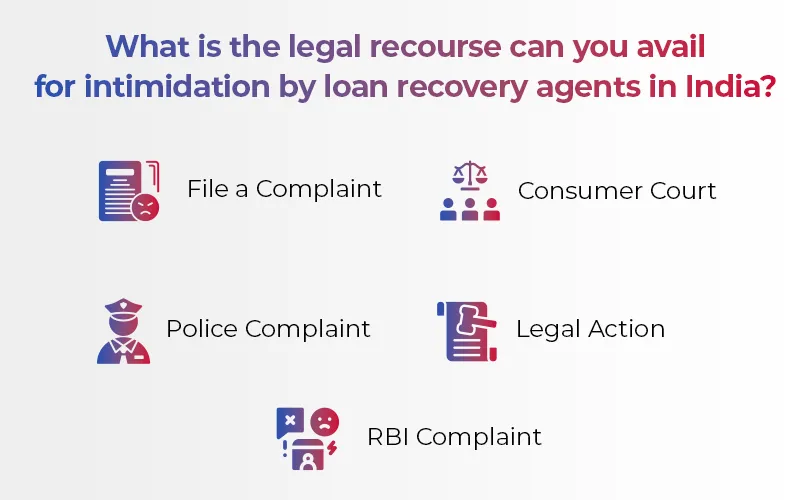 What are loan recovery agents permitted to do for the recovery of the loan?