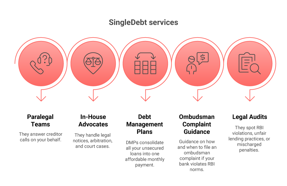 How SingleDebt Can Help You Along the Way - Infographics